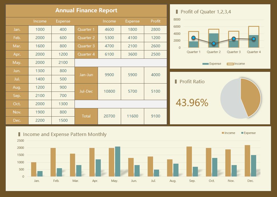 Excel Of Finance Reportxlsx Wps Free Templates 1796